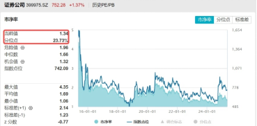 _中信证券的估值_券商中信