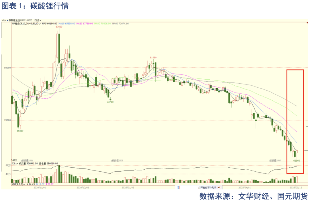【碳酸锂】关税事件影响 锂价先扬后抑_【碳酸锂】关税事件影响 锂价先扬后抑_