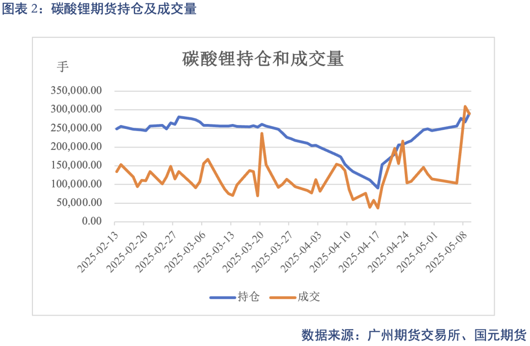 【碳酸锂】关税事件影响 锂价先扬后抑_【碳酸锂】关税事件影响 锂价先扬后抑_