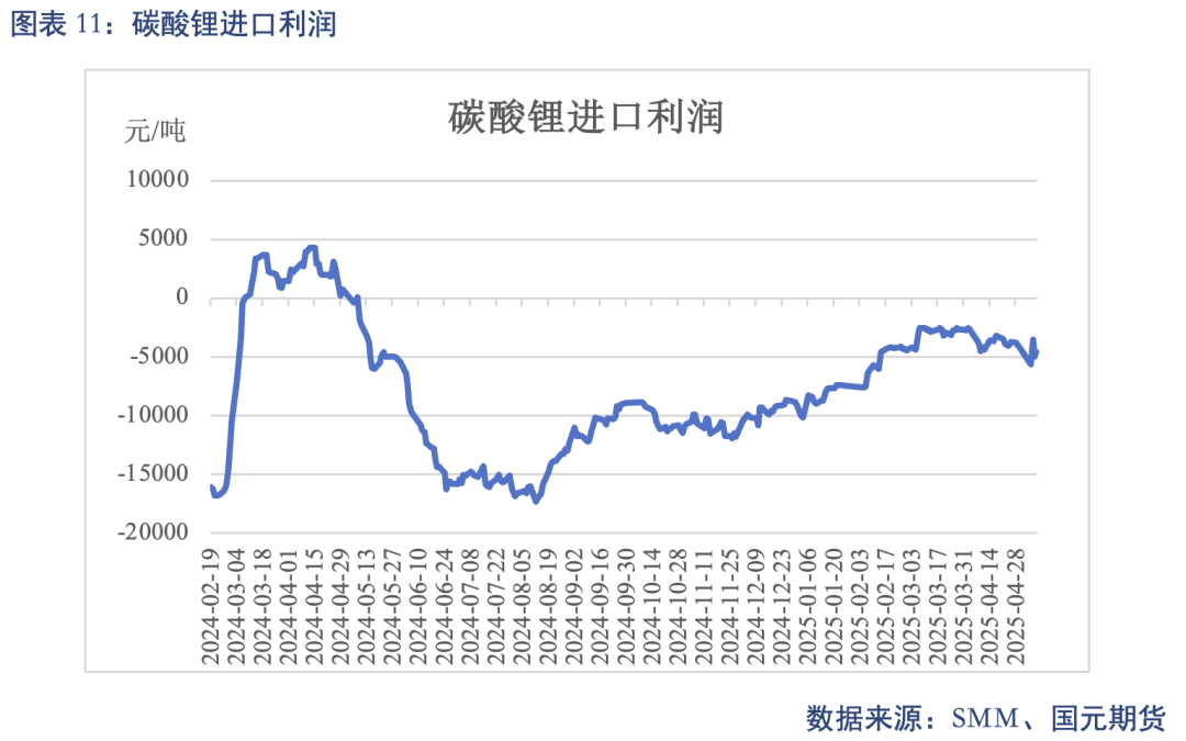 【碳酸锂】关税事件影响 锂价先扬后抑__【碳酸锂】关税事件影响 锂价先扬后抑