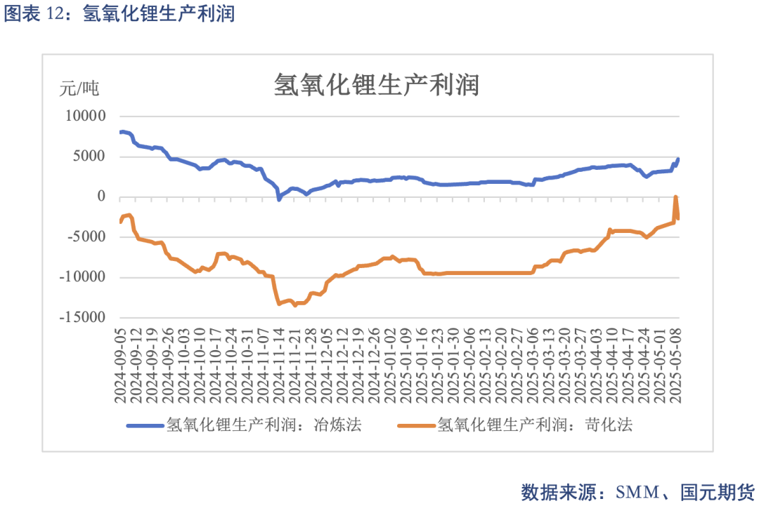 _【碳酸锂】关税事件影响 锂价先扬后抑_【碳酸锂】关税事件影响 锂价先扬后抑
