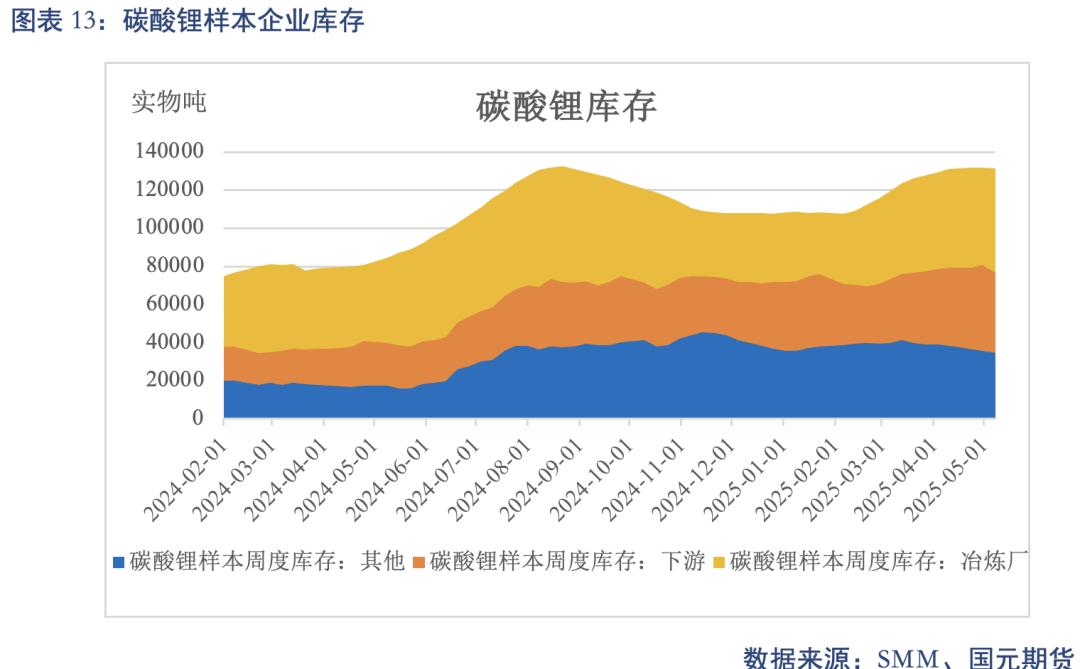 _【碳酸锂】关税事件影响 锂价先扬后抑_【碳酸锂】关税事件影响 锂价先扬后抑