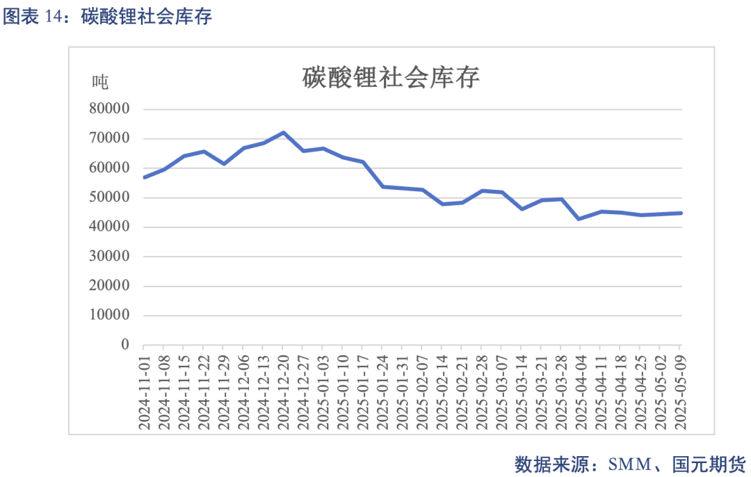 【碳酸锂】关税事件影响 锂价先扬后抑__【碳酸锂】关税事件影响 锂价先扬后抑