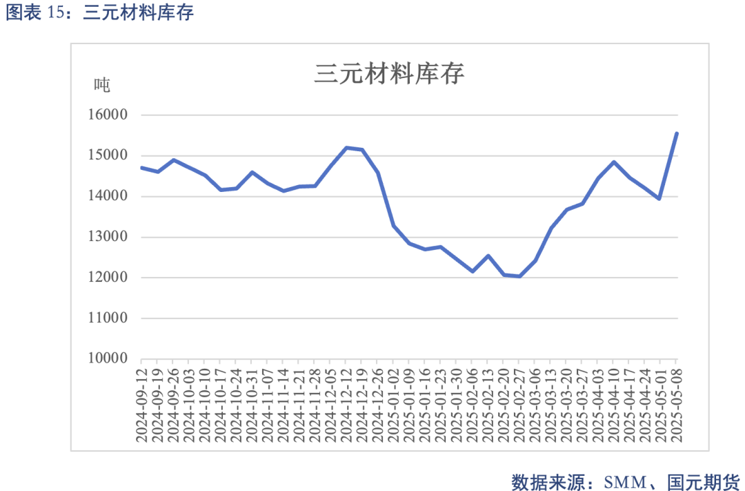 _【碳酸锂】关税事件影响 锂价先扬后抑_【碳酸锂】关税事件影响 锂价先扬后抑