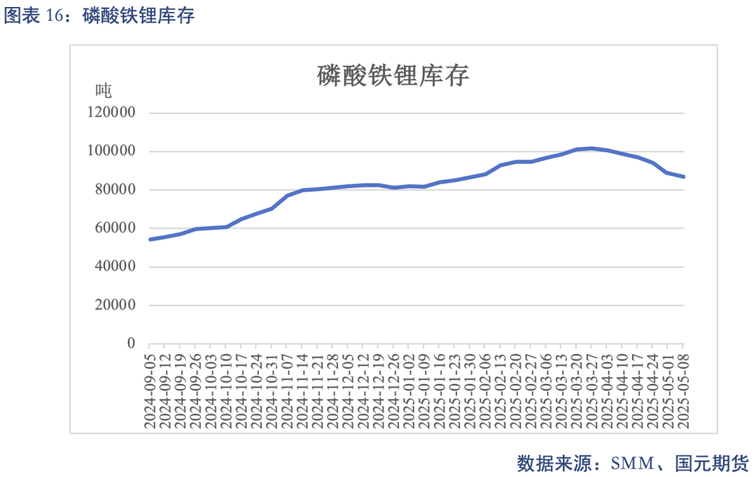 【碳酸锂】关税事件影响 锂价先扬后抑_【碳酸锂】关税事件影响 锂价先扬后抑_