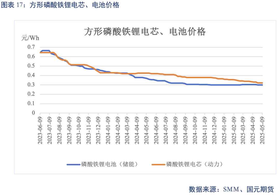 _【碳酸锂】关税事件影响 锂价先扬后抑_【碳酸锂】关税事件影响 锂价先扬后抑