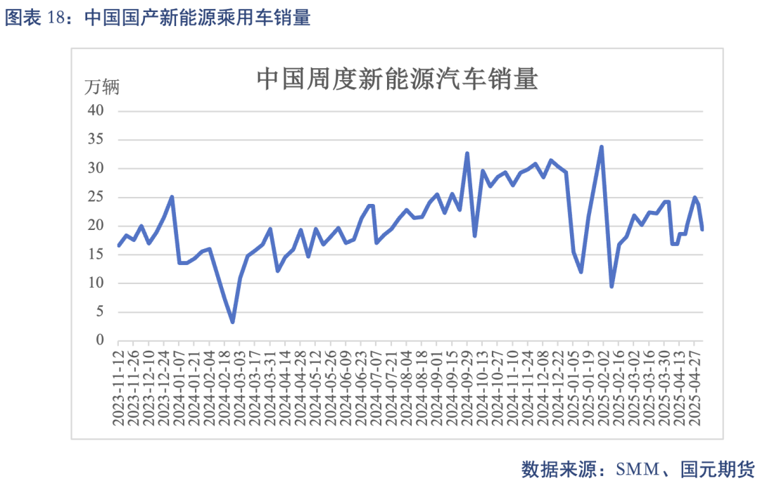 _【碳酸锂】关税事件影响 锂价先扬后抑_【碳酸锂】关税事件影响 锂价先扬后抑