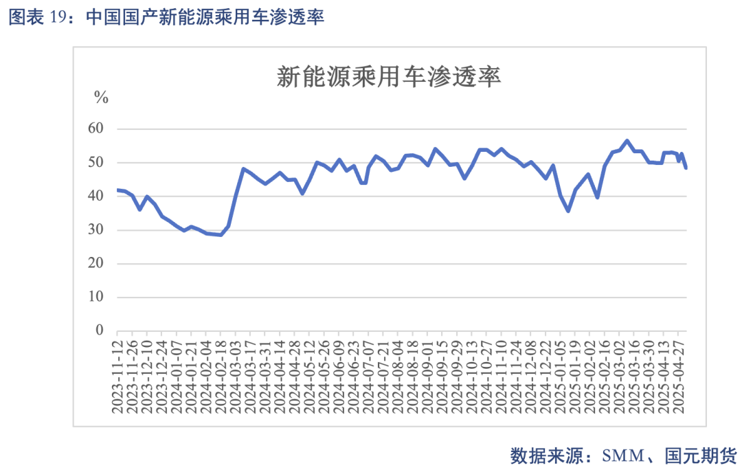 _【碳酸锂】关税事件影响 锂价先扬后抑_【碳酸锂】关税事件影响 锂价先扬后抑