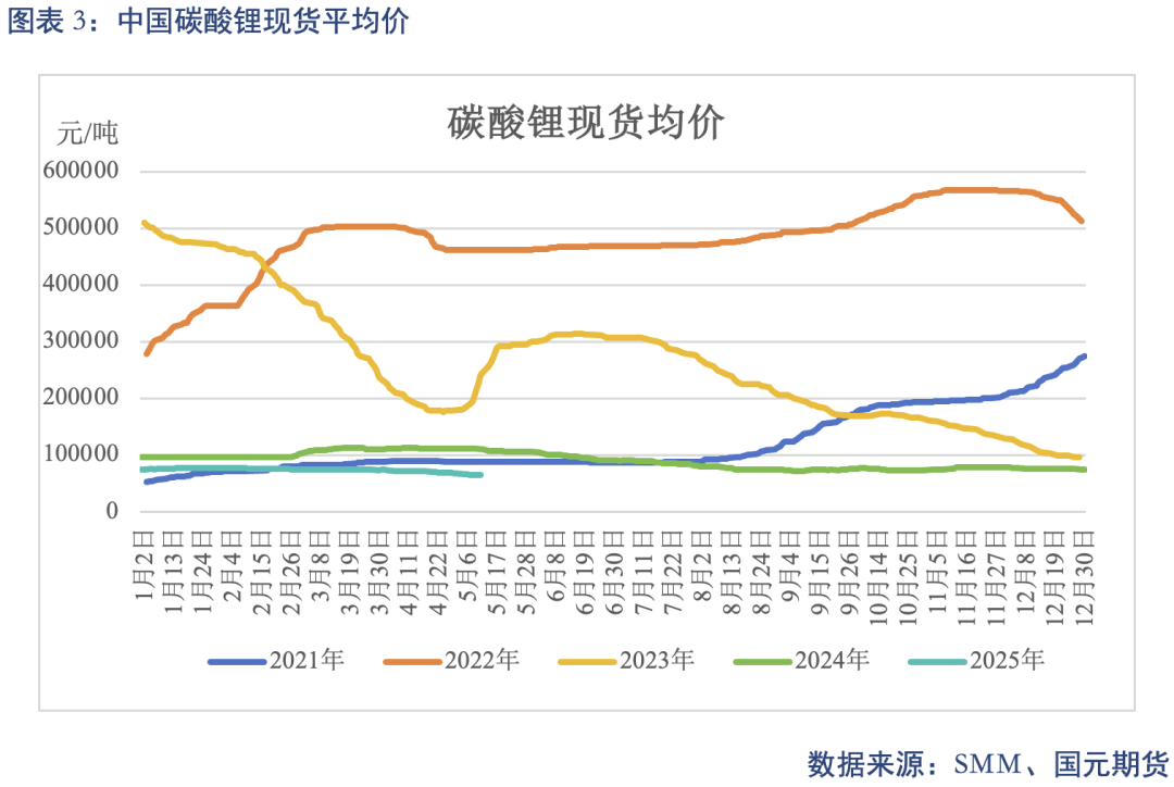 【碳酸锂】关税事件影响 锂价先扬后抑__【碳酸锂】关税事件影响 锂价先扬后抑