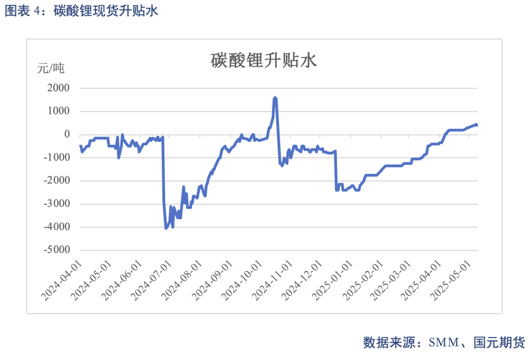 【碳酸锂】关税事件影响 锂价先扬后抑_【碳酸锂】关税事件影响 锂价先扬后抑_