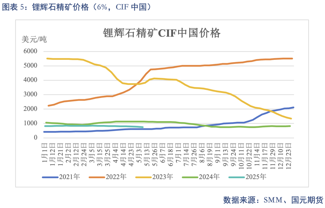 【碳酸锂】关税事件影响 锂价先扬后抑_【碳酸锂】关税事件影响 锂价先扬后抑_