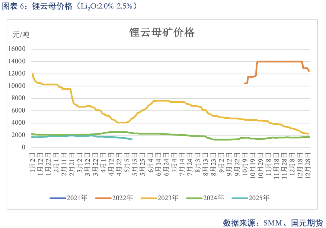 【碳酸锂】关税事件影响 锂价先扬后抑_【碳酸锂】关税事件影响 锂价先扬后抑_