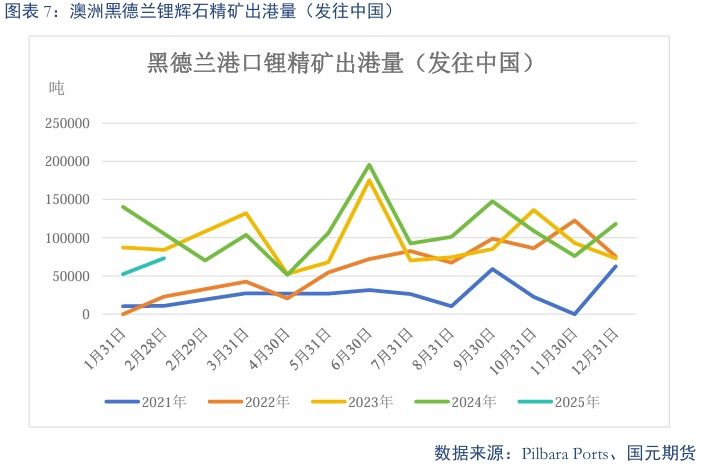 【碳酸锂】关税事件影响 锂价先扬后抑__【碳酸锂】关税事件影响 锂价先扬后抑