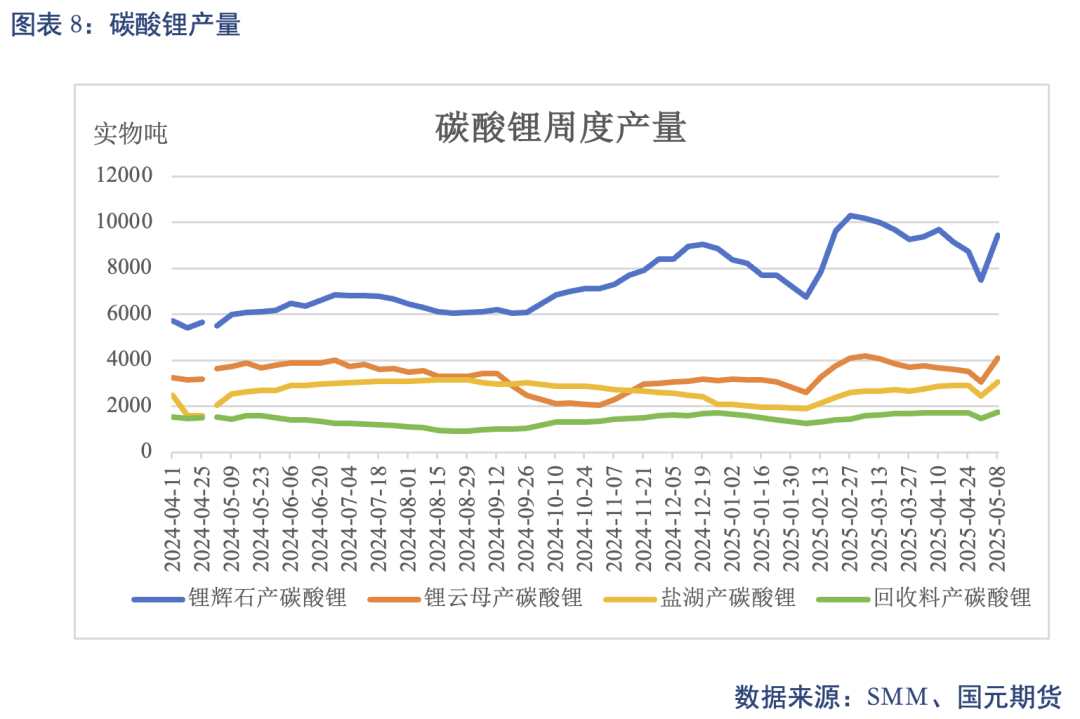 【碳酸锂】关税事件影响 锂价先扬后抑_【碳酸锂】关税事件影响 锂价先扬后抑_