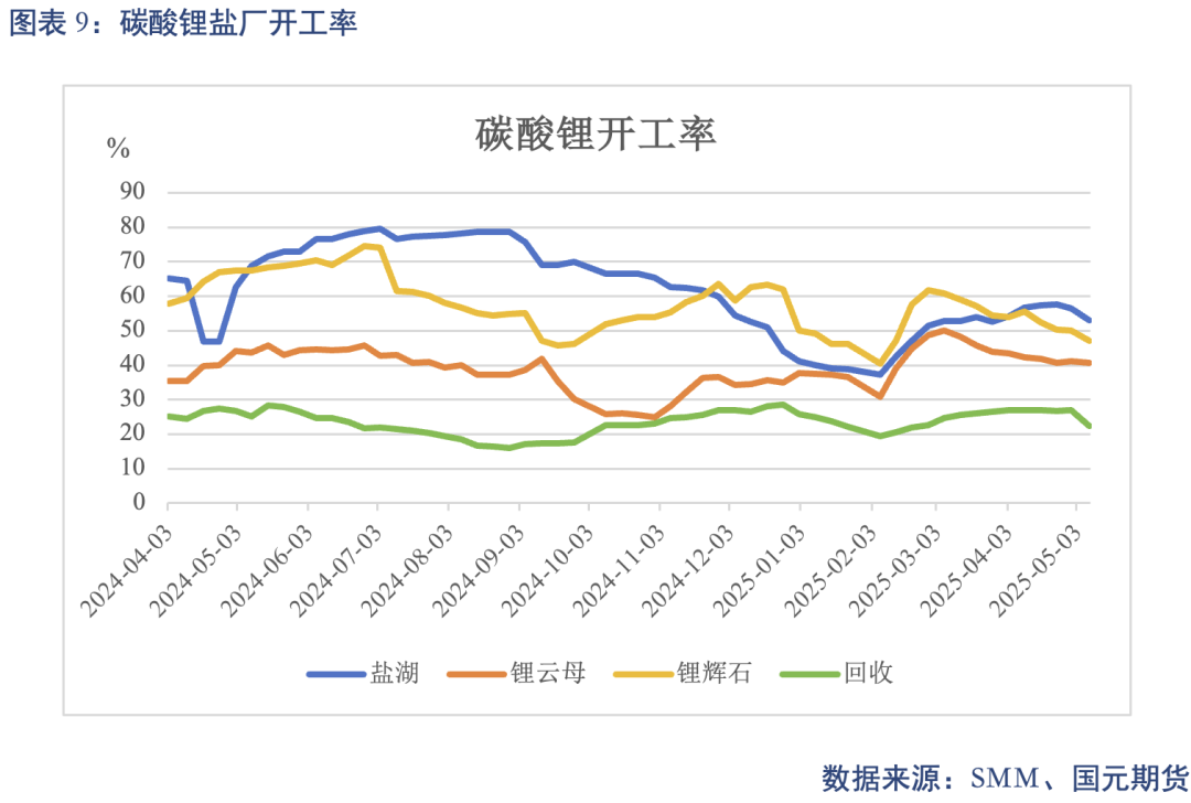 _【碳酸锂】关税事件影响 锂价先扬后抑_【碳酸锂】关税事件影响 锂价先扬后抑