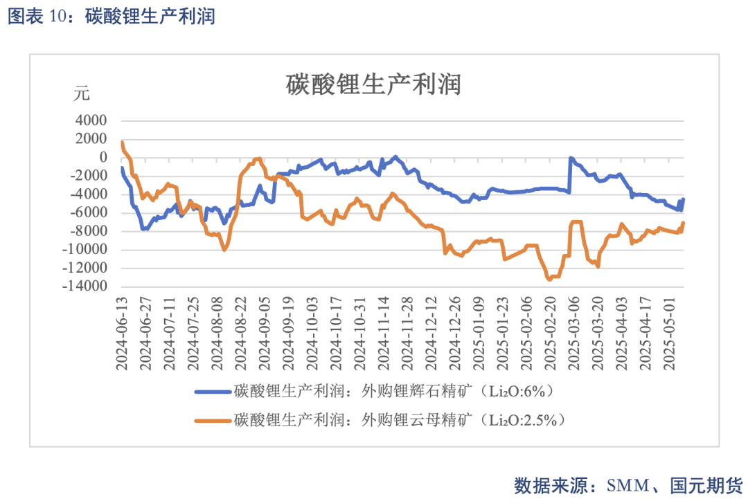 【碳酸锂】关税事件影响 锂价先扬后抑_【碳酸锂】关税事件影响 锂价先扬后抑_