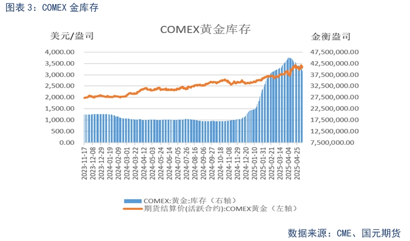_贵金属上涨逻辑_贵金属策略