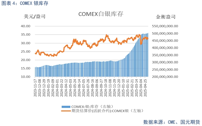 _贵金属上涨逻辑_贵金属策略
