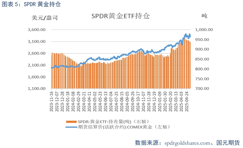 贵金属上涨逻辑_贵金属策略_
