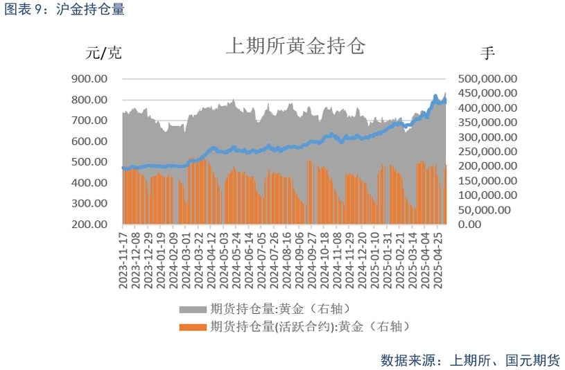 贵金属上涨逻辑__贵金属策略