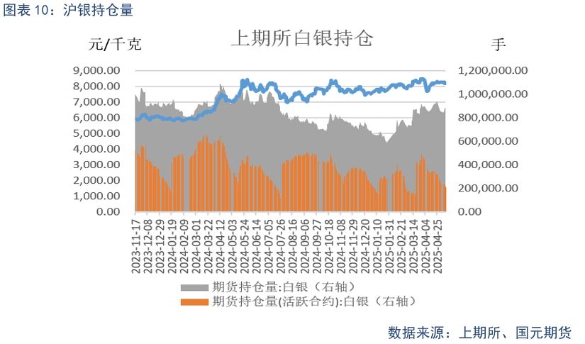 _贵金属上涨逻辑_贵金属策略