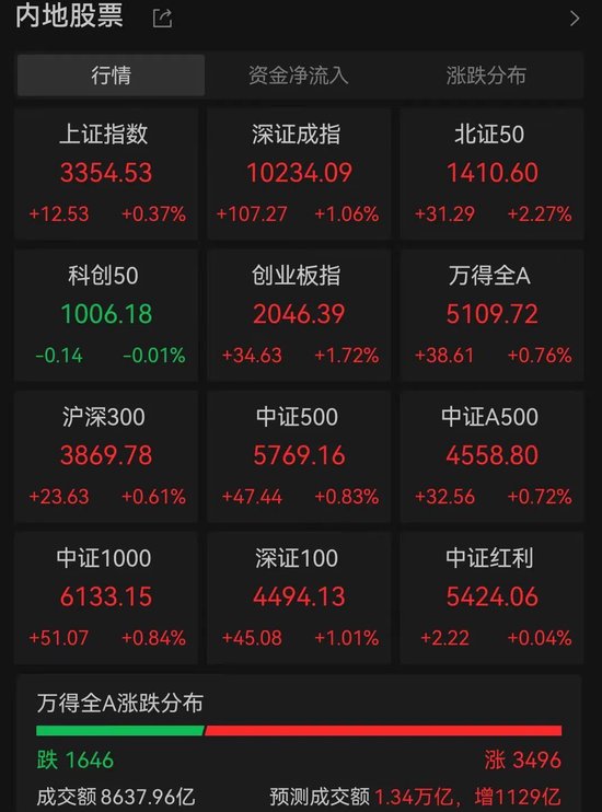 军工要涨了__军工板块大涨