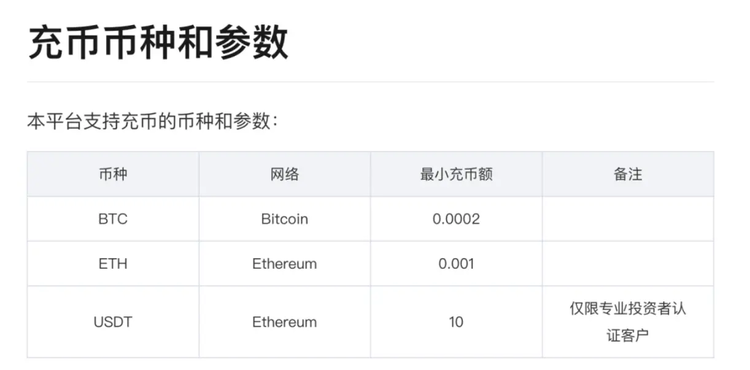 图源：富途官网