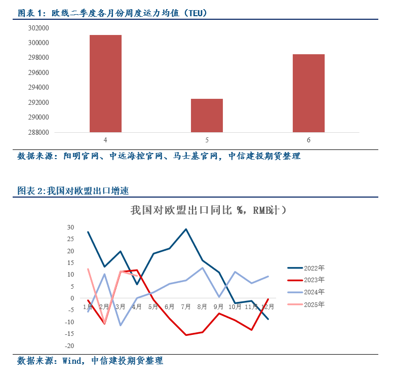 【建投航运快评】联合声明发布后如何看待全球贸易__【建投航运快评】联合声明发布后如何看待全球贸易