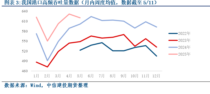 【建投航运快评】联合声明发布后如何看待全球贸易_【建投航运快评】联合声明发布后如何看待全球贸易_