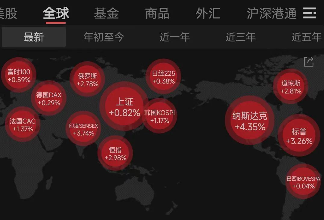 涨点钱是什么意思_全线大涨什么意思_