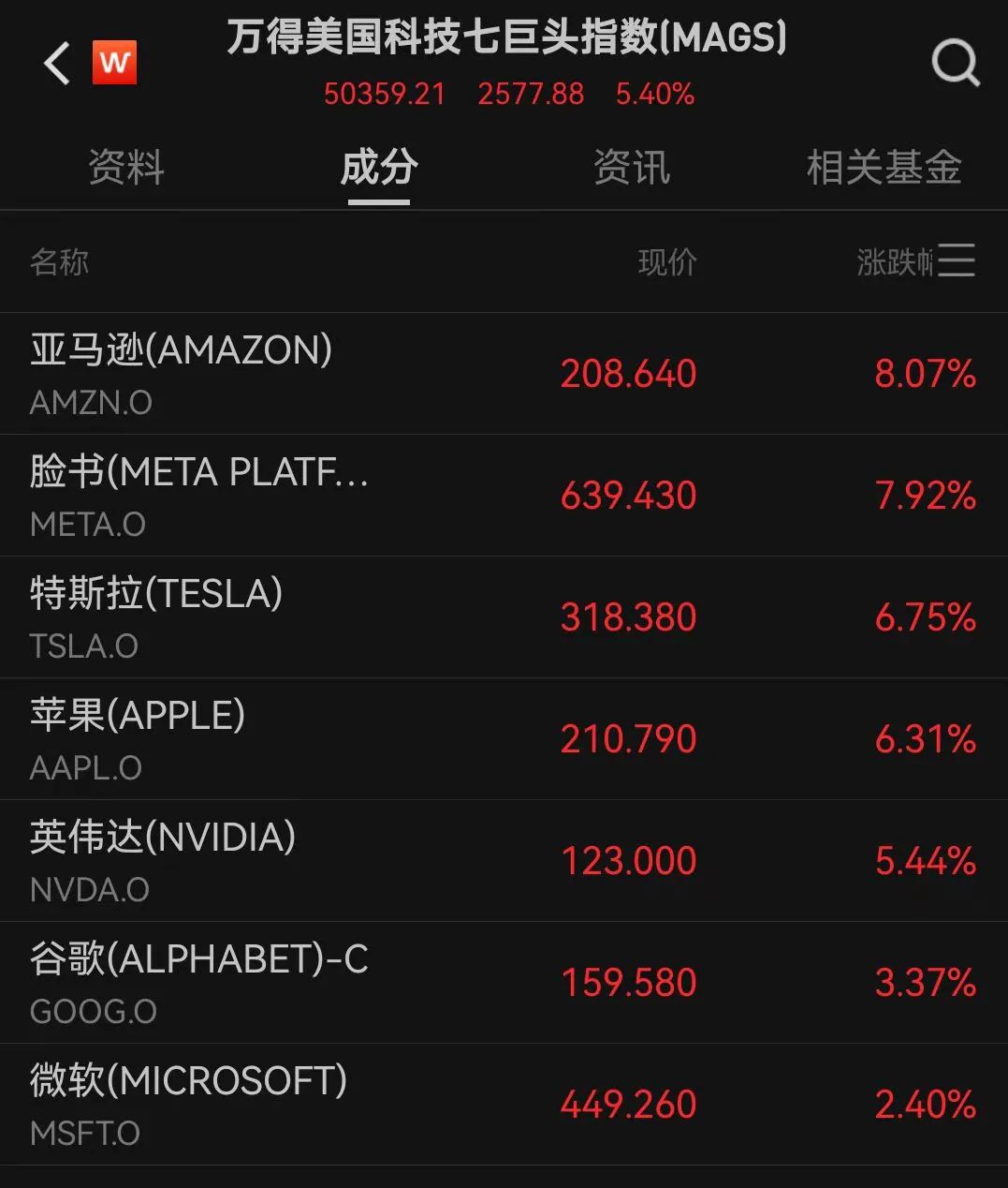 全线大涨什么意思_涨点钱是什么意思_