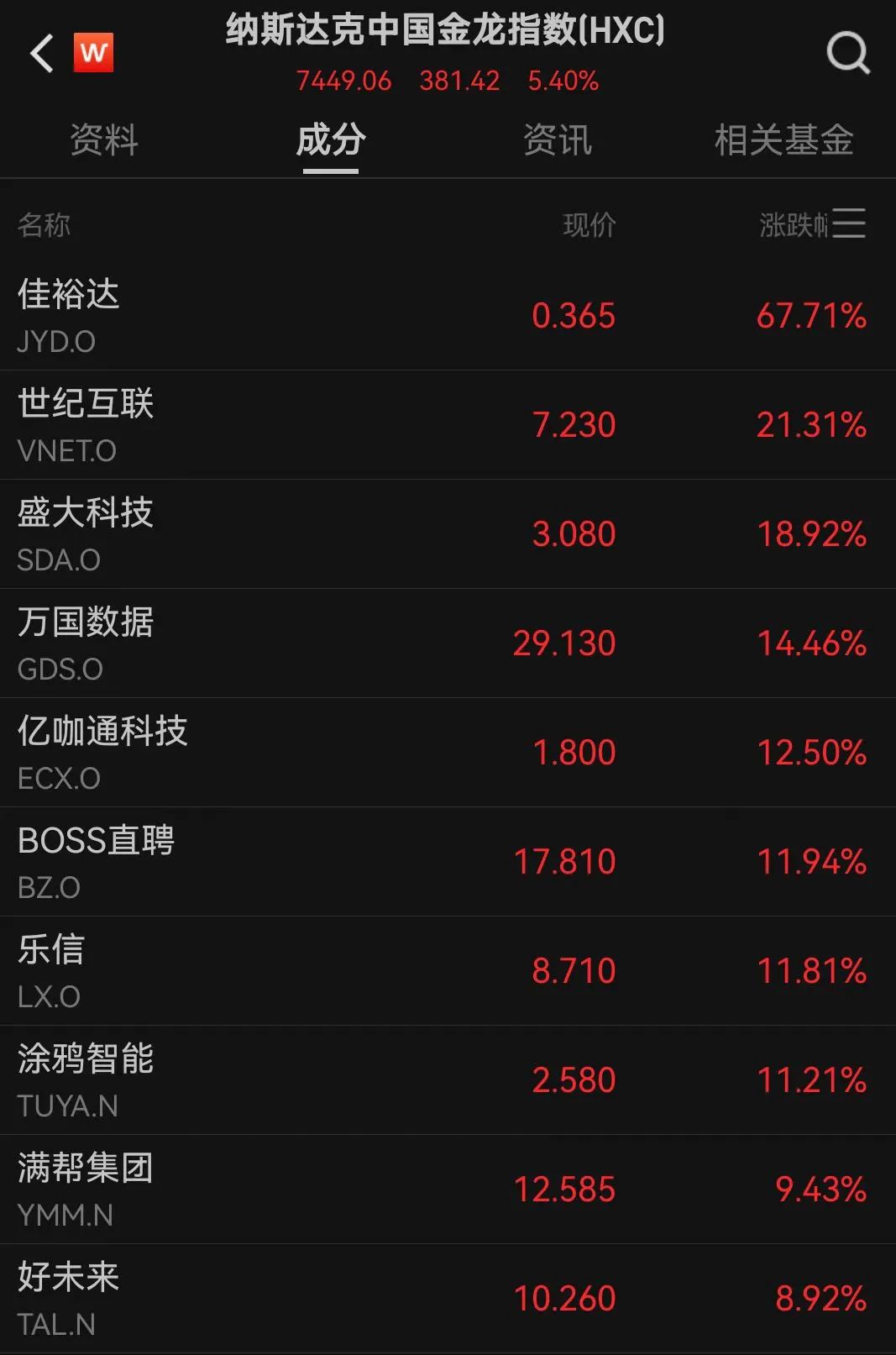 涨点钱是什么意思__全线大涨什么意思