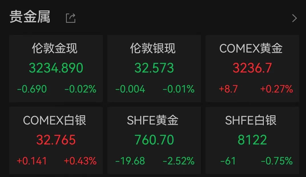 _涨点钱是什么意思_全线大涨什么意思