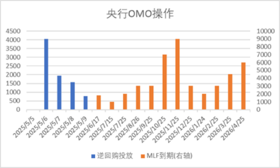 数据来源：Wind，中加基金；截至2025年5月9日。