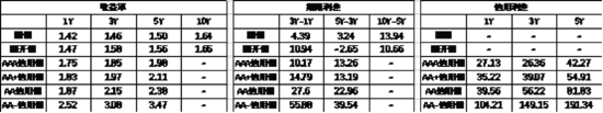 利率调整周期是什么意思__利率调整落实报告