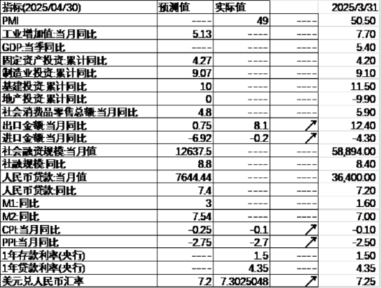 _利率调整周期是什么意思_利率调整落实报告