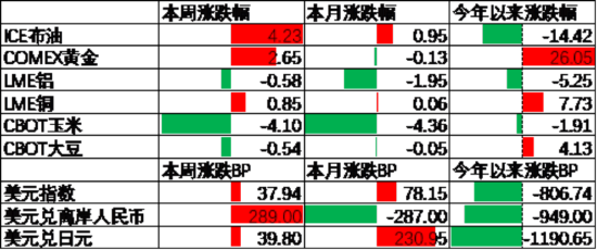 _利率调整落实报告_利率调整周期是什么意思