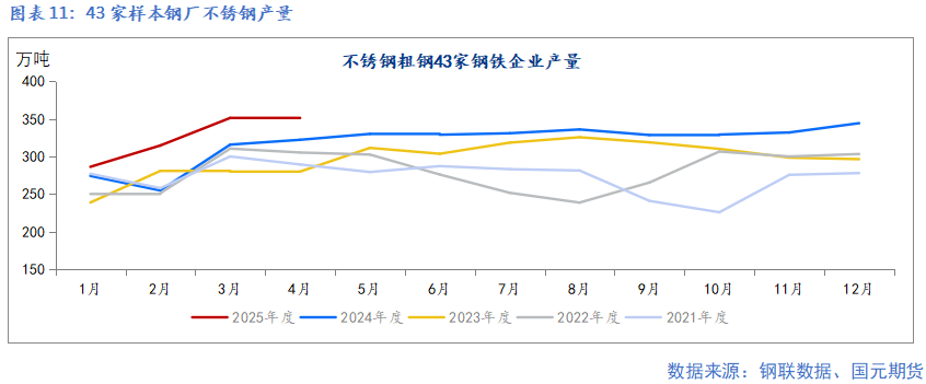 【镍及不锈钢】宏观扰动增加 上下驱动有限__【镍及不锈钢】宏观扰动增加 上下驱动有限