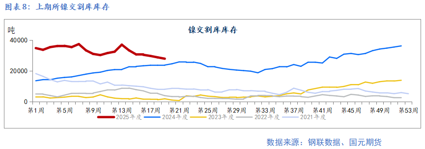 【镍及不锈钢】宏观扰动增加 上下驱动有限_【镍及不锈钢】宏观扰动增加 上下驱动有限_