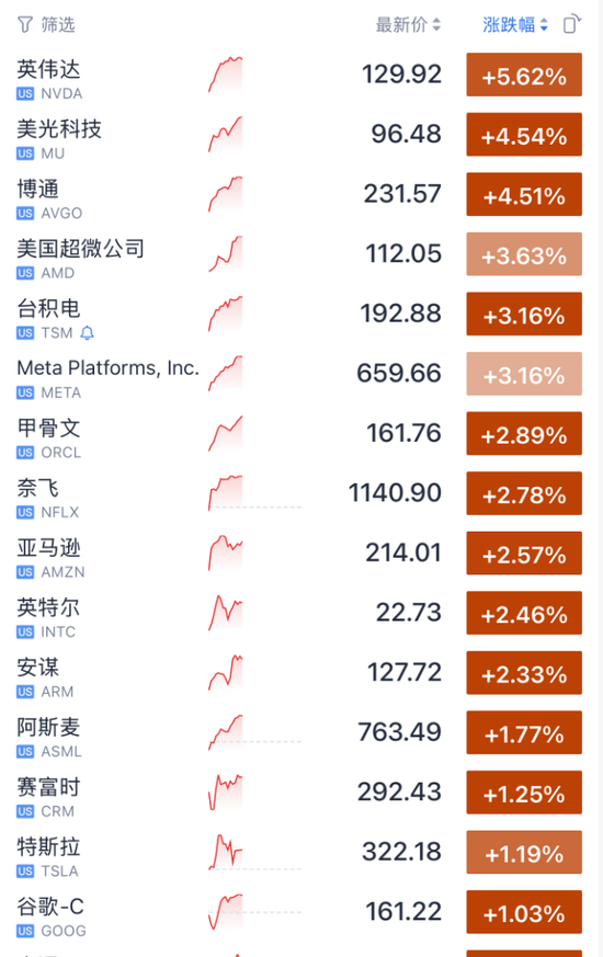 _突然大涨，中东传来重磅消息！关税，今日12时01分起调整！一则传闻“点燃”多晶硅行情？_突然大涨，中东传来重磅消息！关税，今日12时01分起调整！一则传闻“点燃”多晶硅行情？