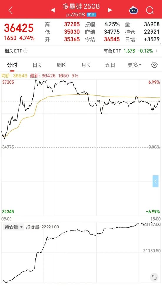 突然大涨，中东传来重磅消息！关税，今日12时01分起调整！一则传闻“点燃”多晶硅行情？__突然大涨，中东传来重磅消息！关税，今日12时01分起调整！一则传闻“点燃”多晶硅行情？