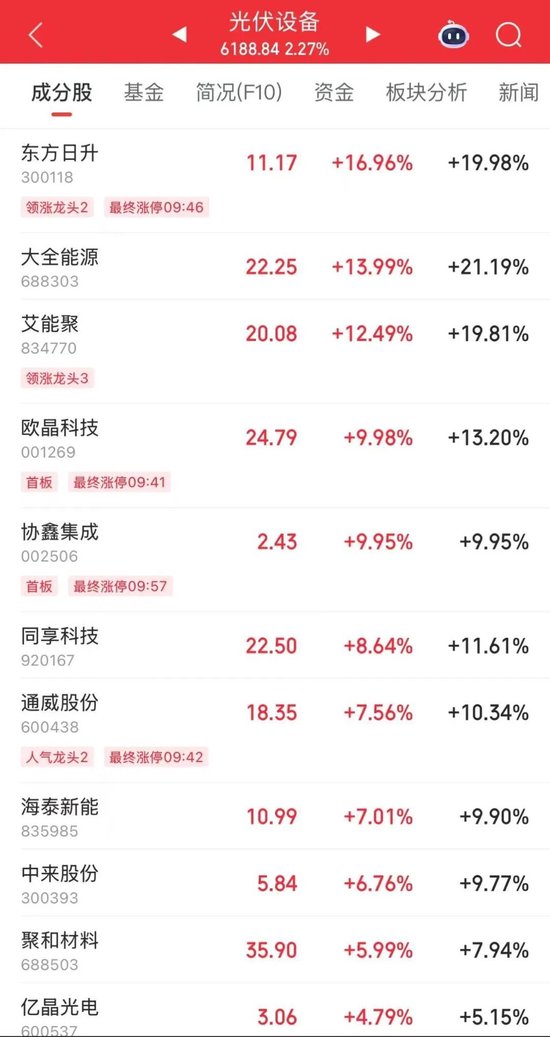 _突然大涨，中东传来重磅消息！关税，今日12时01分起调整！一则传闻“点燃”多晶硅行情？_突然大涨，中东传来重磅消息！关税，今日12时01分起调整！一则传闻“点燃”多晶硅行情？