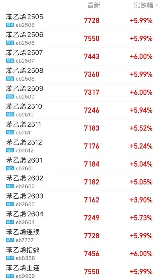 商品强势反弹__强势黑马涨停股
