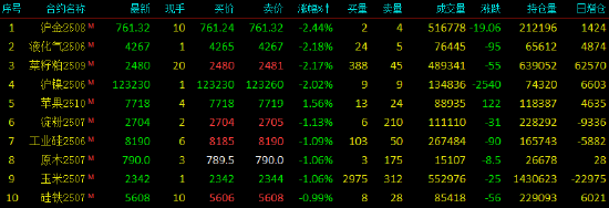 _期货合约涨跌幅限制_期货合约上涨对现货
