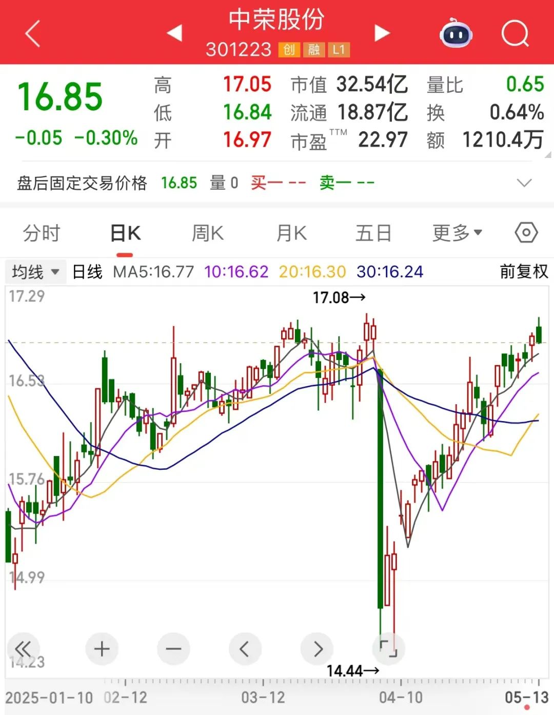 杠杆持股什么意思_股票杠杆设置_