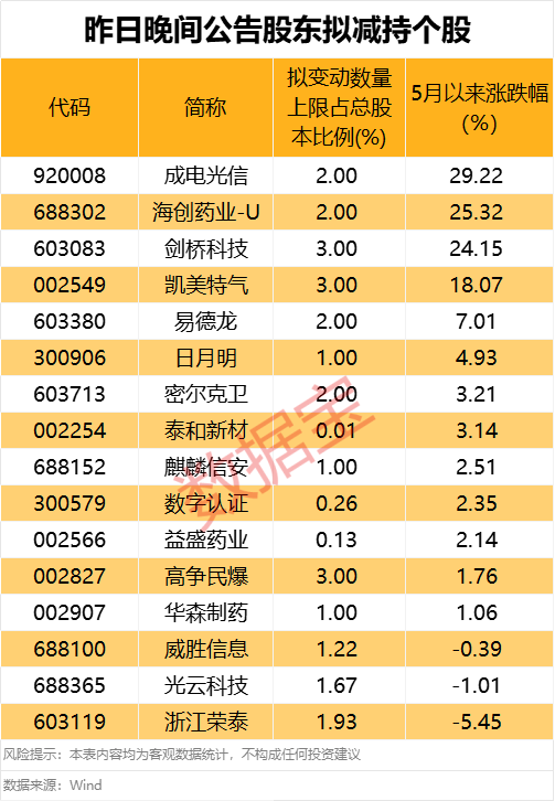 _杠杆持股什么意思_股票杠杆设置