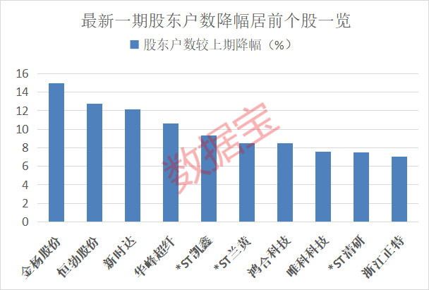_杠杆持股什么意思_股票杠杆设置