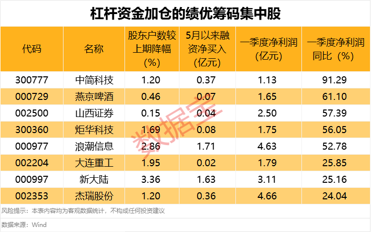 声明：数据宝所有资讯内容不构成投资建议，股市有风险，投资需谨慎。
