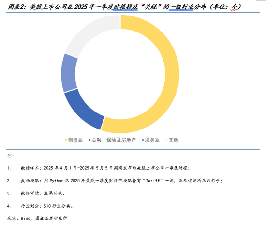 美国对中关税_中美关税利好个股_