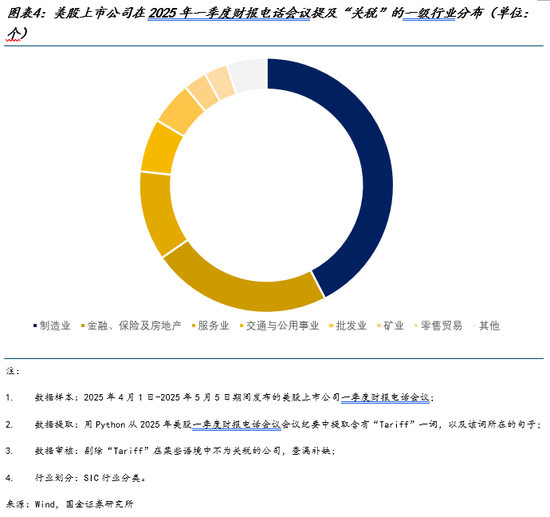 美国对中关税_中美关税利好个股_